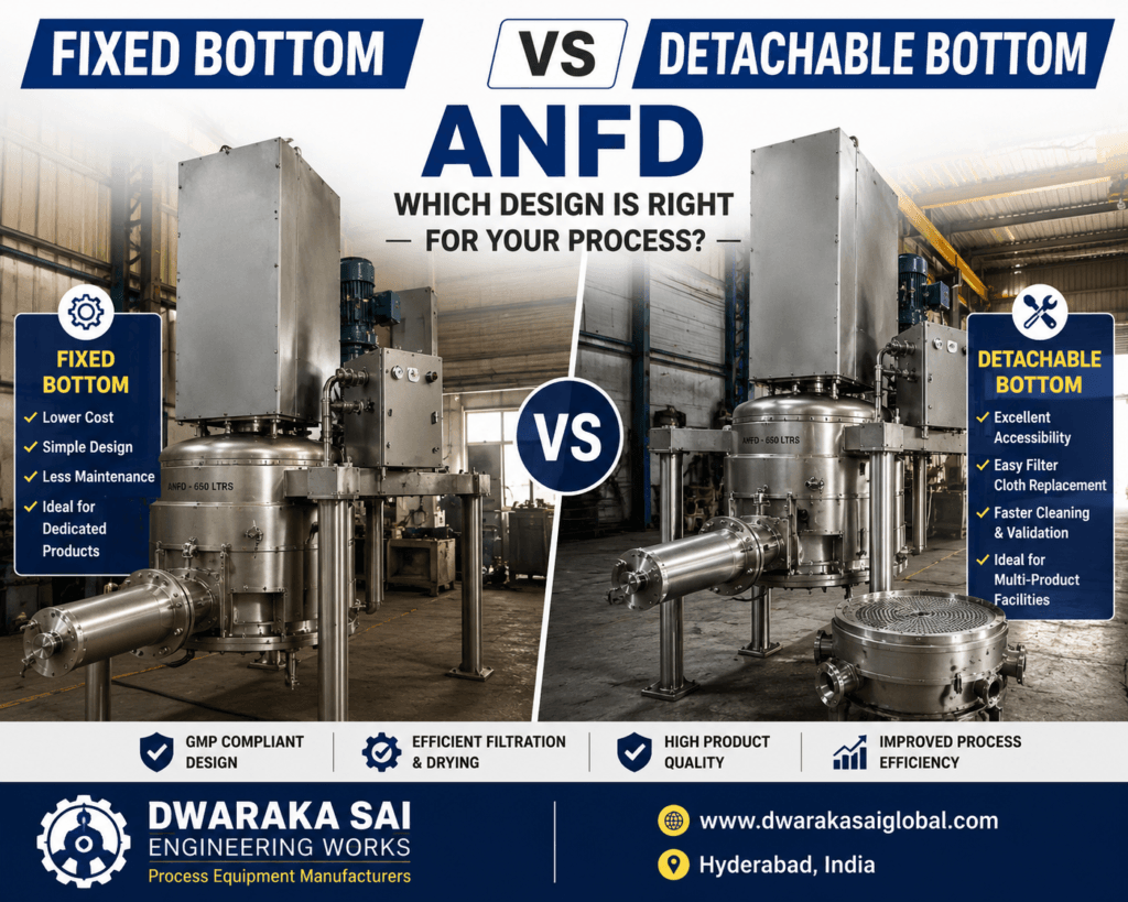 agitated nutsche filter dryer