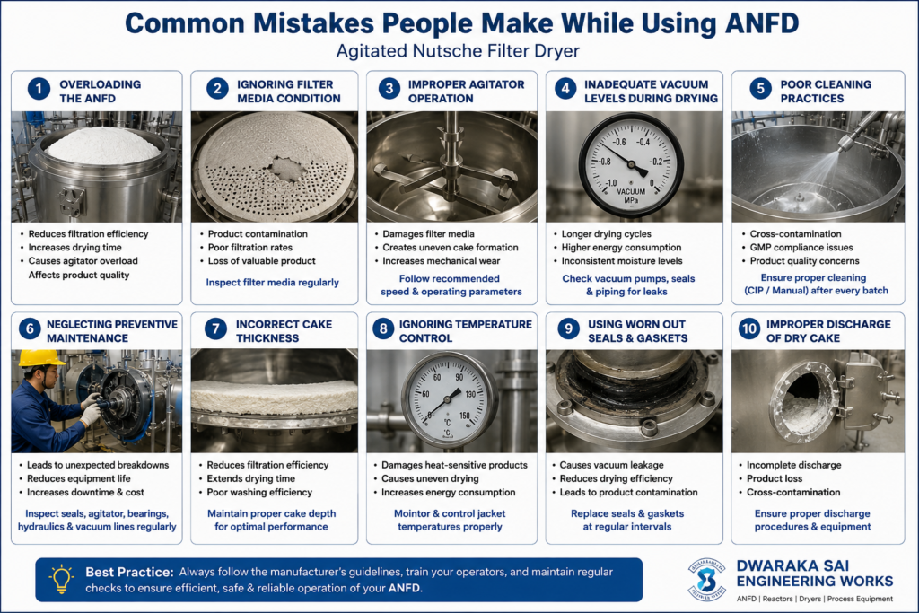 Common Mistakes People Make While Using Agitated Nutsche Filter Dryer (ANFD) chatgpt image jun 3, 2026, 07 36 10 pm