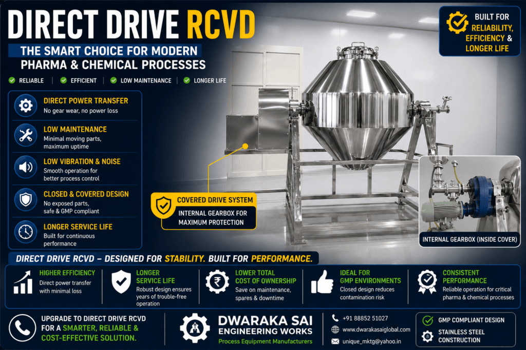 rcvd direct drive