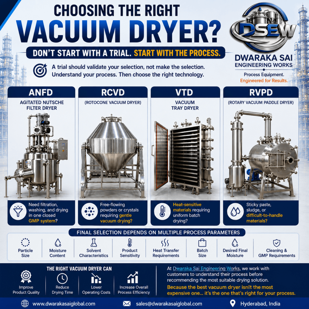 vacuum dryer
