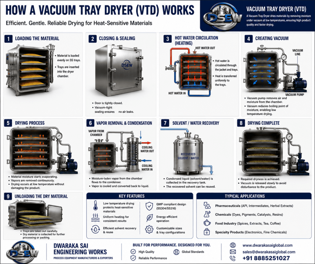 vacuum tray dryer (2)