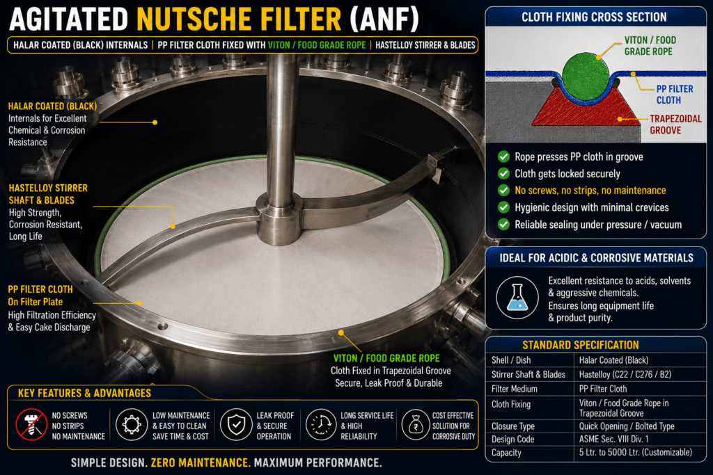 Is Complete Hastelloy Construction Always Necessary for Acidic Applications in ANFD? anfd groove design