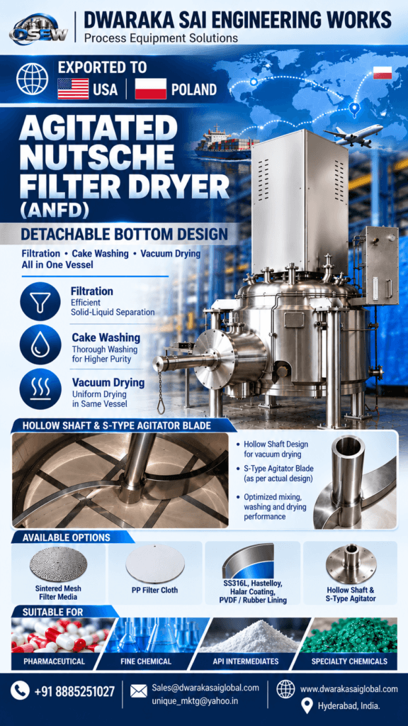 Agitated Nutsche Filter Dryer (ANFD) with Detachable Bottom Design: Filtration, Cake Washing & Vacuum Drying in One Vessel agitated nutsche filter dryer solutions